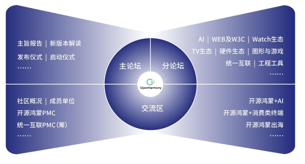 重磅预告|开源鸿蒙开发者大会2025举办在即
