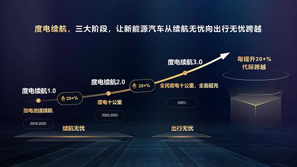  当 “度电续航” 成为硬指标：华为智能电动DriveONE如何重塑新能源汽车评价体系？