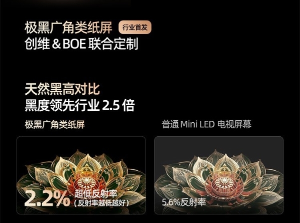 618家庭影院省钱攻略来了！创维A6F Pro实测上榜，征服影音发烧友