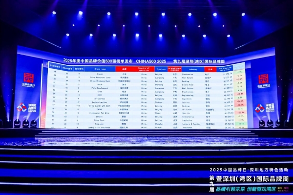 2025年度中国品牌价值500强榜单在深发布品牌总价值突破2万亿美元