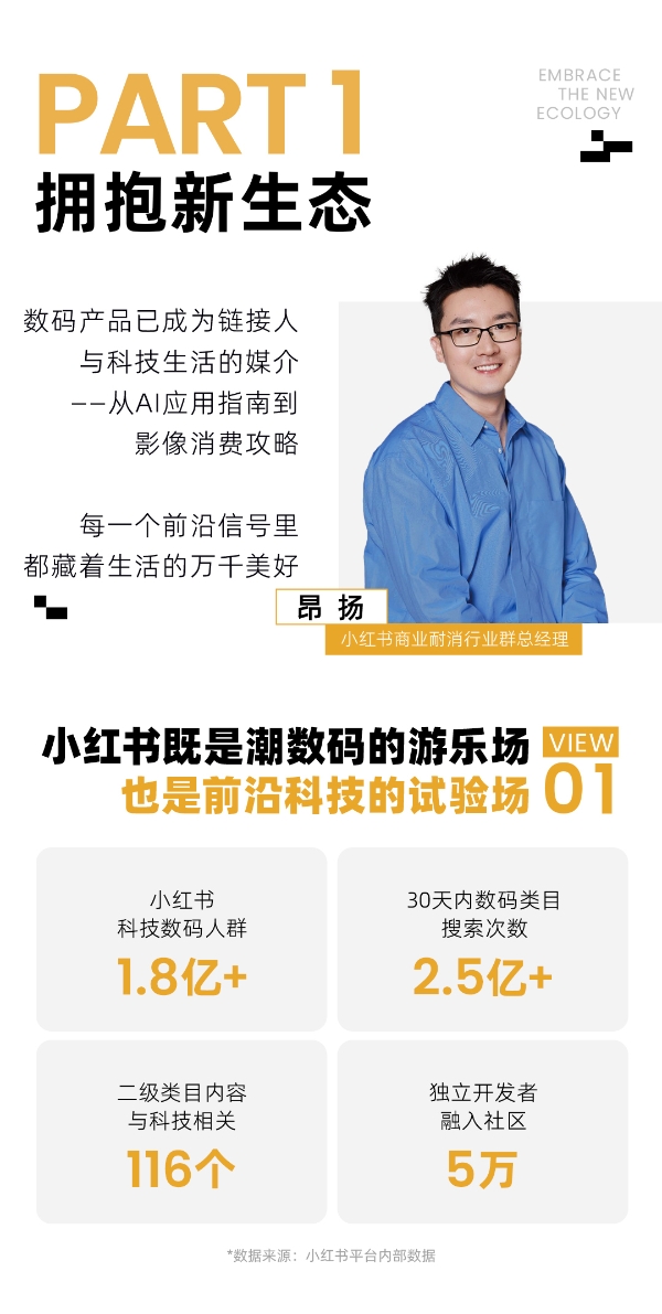  潮数码新风向｜1分钟速览小红书潮数码峰会干货