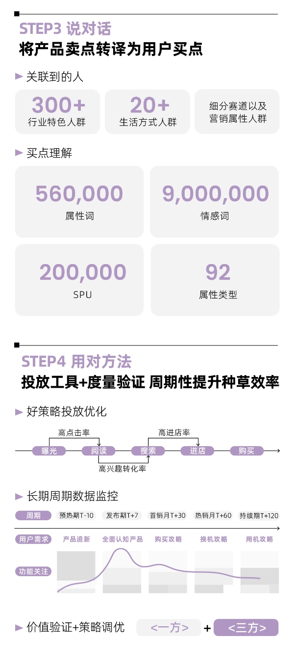  潮数码新风向｜1分钟速览小红书潮数码峰会干货