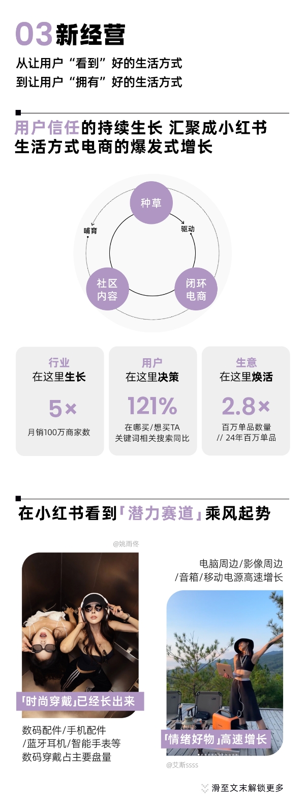  潮数码新风向｜1分钟速览小红书潮数码峰会干货