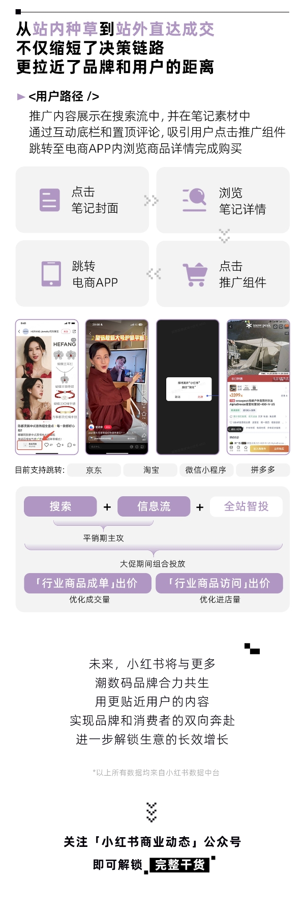  潮数码新风向｜1分钟速览小红书潮数码峰会干货