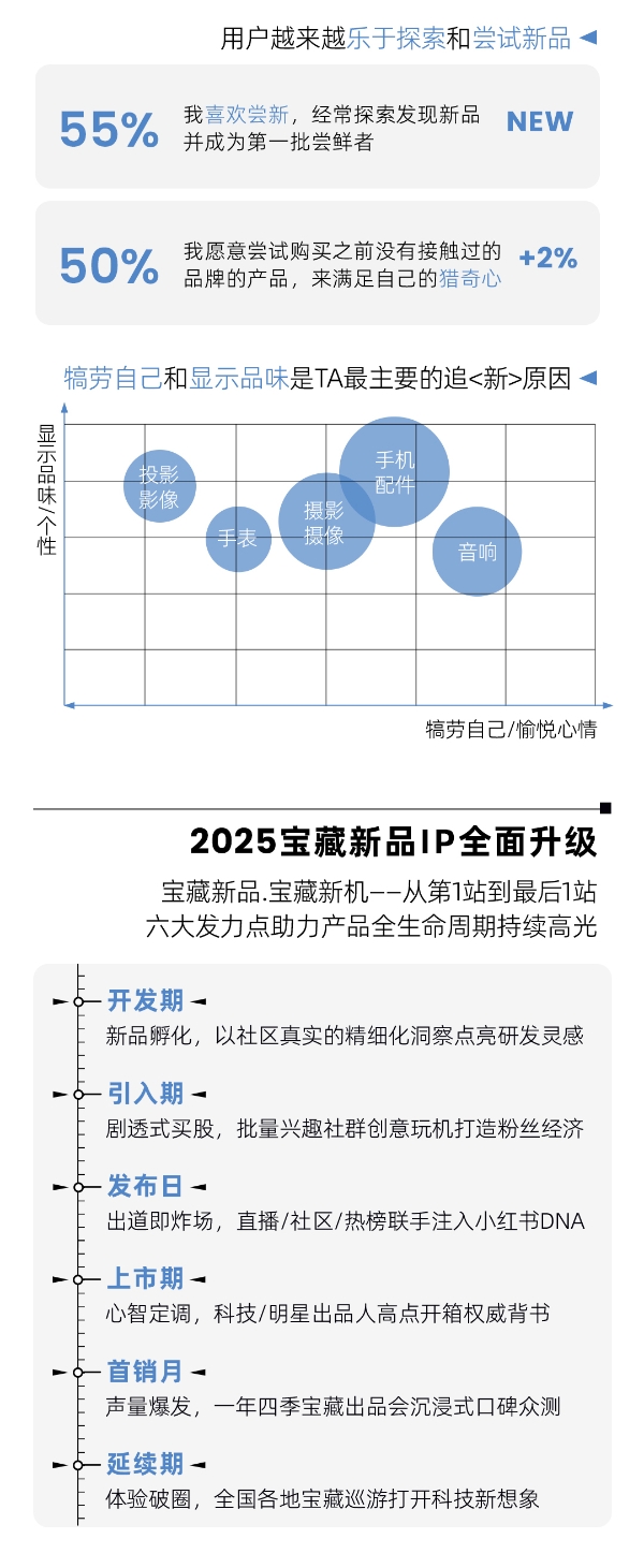  潮数码新风向｜1分钟速览小红书潮数码峰会干货