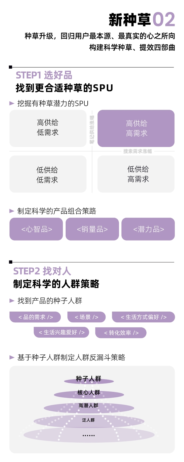  潮数码新风向｜1分钟速览小红书潮数码峰会干货