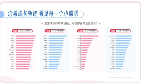 母婴行业30大细分场景洞察发布，助力品牌精细化经营