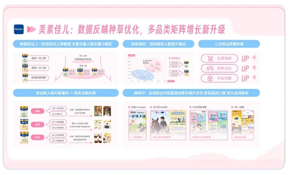 母婴行业30大细分场景洞察发布，助力品牌精细化经营
