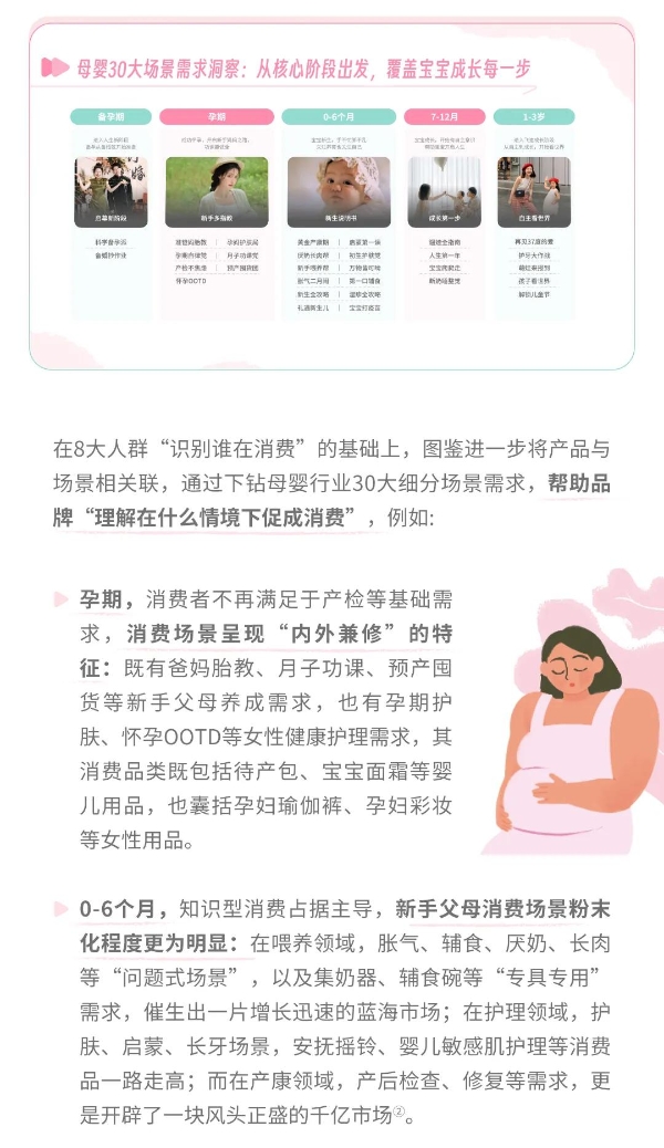 母婴行业30大细分场景洞察发布，助力品牌精细化经营