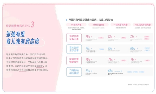 母婴行业30大细分场景洞察发布，助力品牌精细化经营