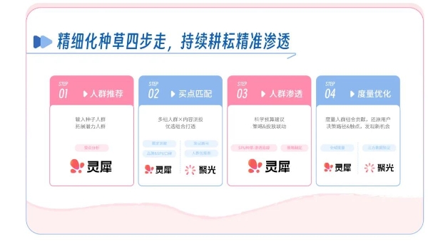 母婴行业30大细分场景洞察发布，助力品牌精细化经营