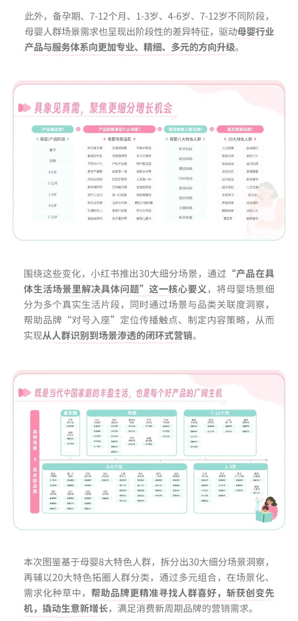 母婴行业30大细分场景洞察发布，助力品牌精细化经营