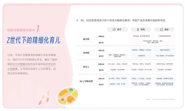 母婴行业30大细分场景洞察发布，助力品牌精细化经营