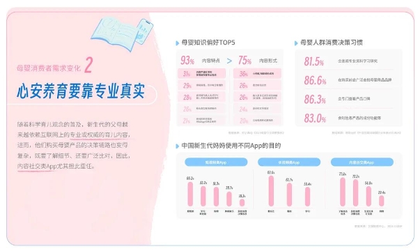 母婴行业30大细分场景洞察发布，助力品牌精细化经营