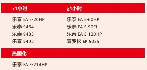 装配生产线上,结构胶多久可以固化?