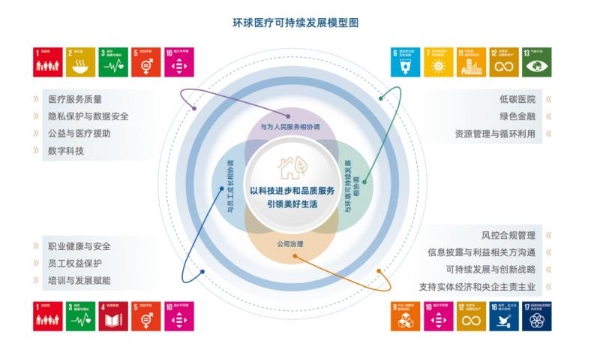  环球医疗首次入选标普全球《可持续发展年鉴（中国版）》并获评行业最佳进步企业