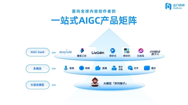  斩获「新质生产力TOP」奖！出门问问凭“AI智能体+大模型”双引擎重塑生产力工具范式