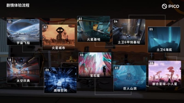 5月31日登陆北京！PICO《太空奥德赛》启航：告别站桩式VR，打造沉浸式新标杆