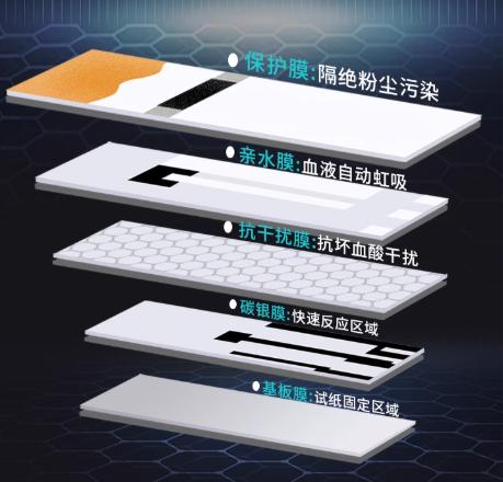 2025 年度家庭医疗创新产品—逸捷四高一体机，重新定义居家健康监测标准 