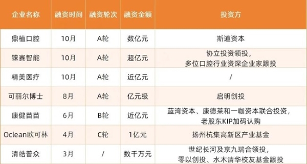 20+城 40院｜鼎植口腔：研疑难技术，拓诚信疆域 