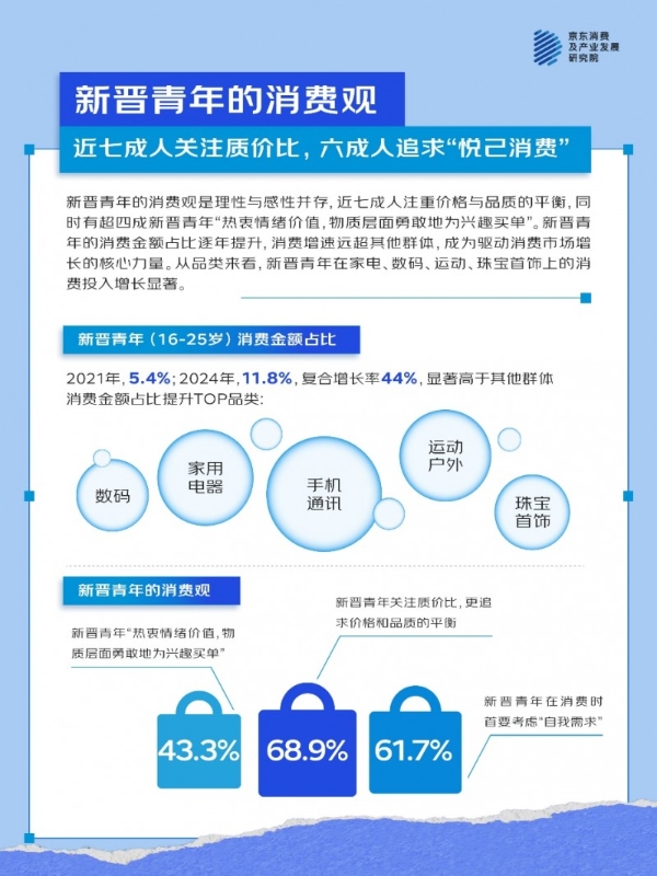 活力、有志、敢闯敢拼、热血拼搏……五四青年节用数据看新晋青年的多面形象