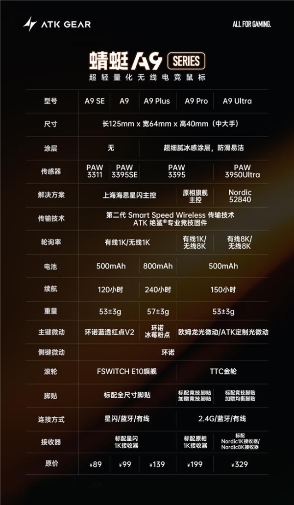  又一款中大手全能鼠标，ATK 蜻蜓A9系列，百元屠榜！