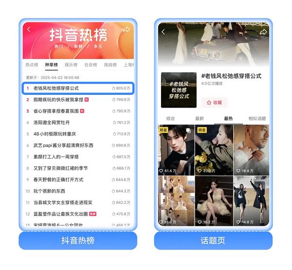 消费TopCase｜拉夫劳伦“双秀”领跑潮流上新，在抖音打开春日好生意