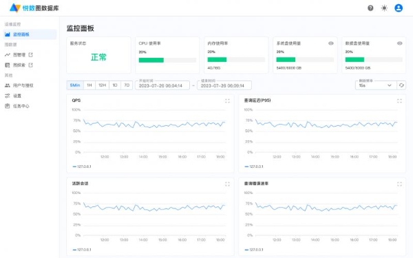 悦数图数据库一体机发布，让复杂关联计算开箱即用
