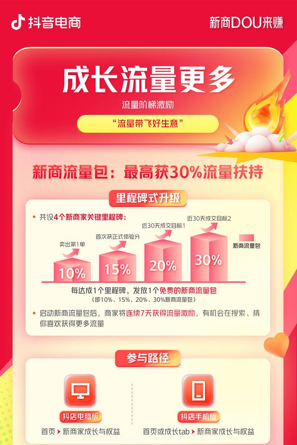 新商DOU来赚！第二季度新商家政策来啦