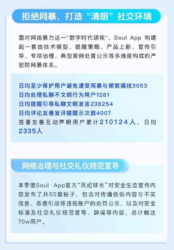  Soul Q1 安全报告出炉：智能反诈与社区共治构筑“清朗”空间