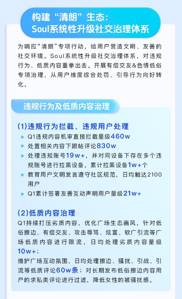  Soul Q1 安全报告出炉：智能反诈与社区共治构筑“清朗”空间