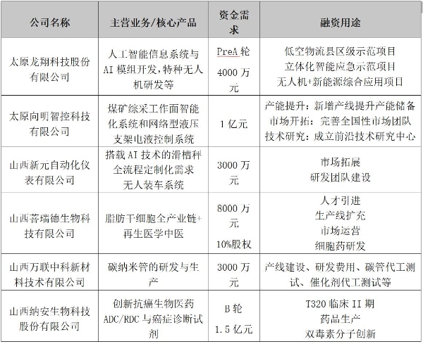  传承晋商精神 推动金融高质量发展 ——2025“聚焦五篇大文章 投教助力金融强国”活动走进山西