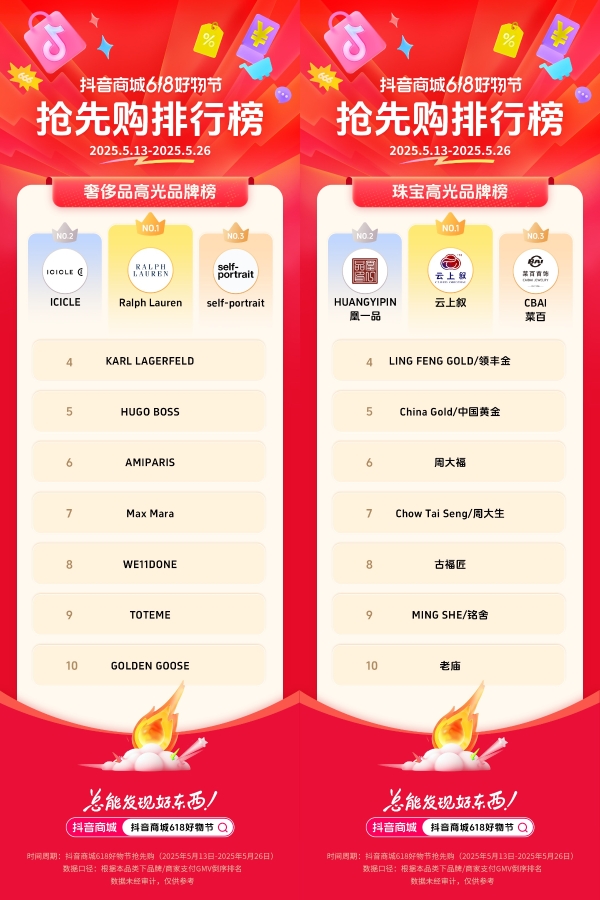  抖音电商发榜啦：哪些商家在618赢得先机？