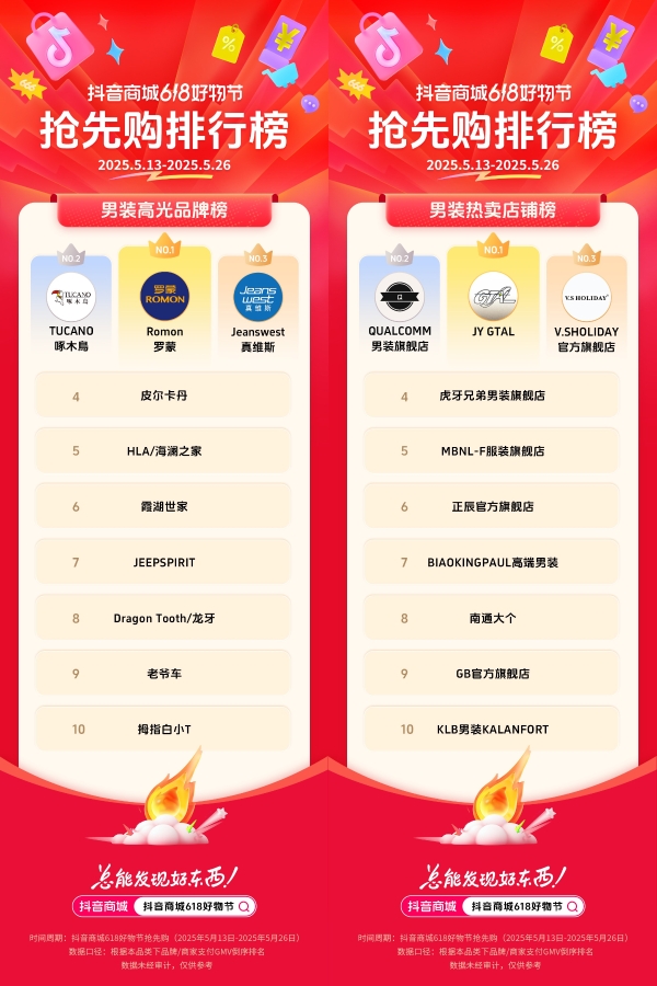  抖音电商发榜啦：哪些商家在618赢得先机？
