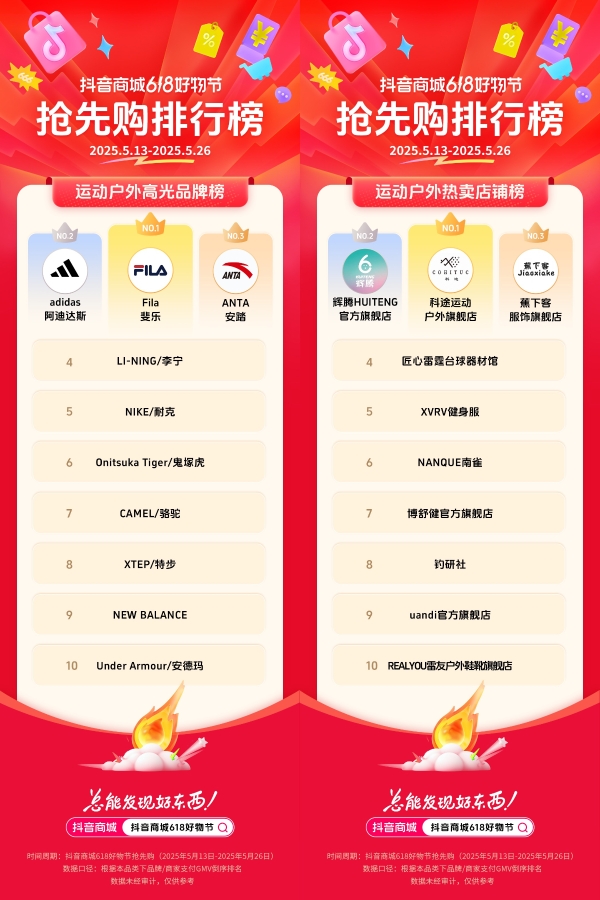  抖音电商发榜啦：哪些商家在618赢得先机？