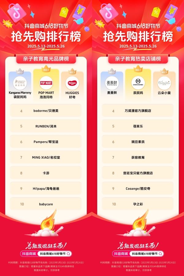  抖音电商发榜啦：哪些商家在618赢得先机？