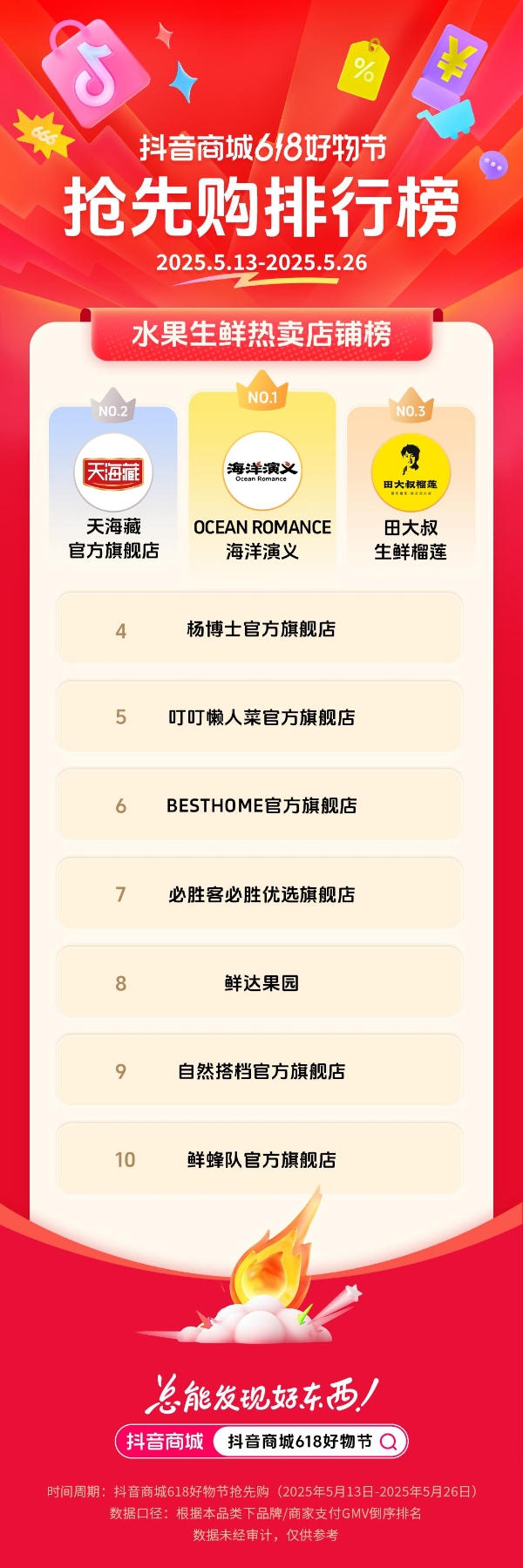  抖音电商发榜啦：哪些商家在618赢得先机？