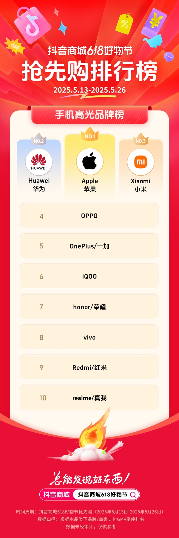  抖音电商发榜啦：哪些商家在618赢得先机？