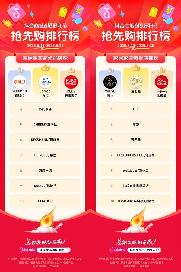  抖音电商发榜啦：哪些商家在618赢得先机？