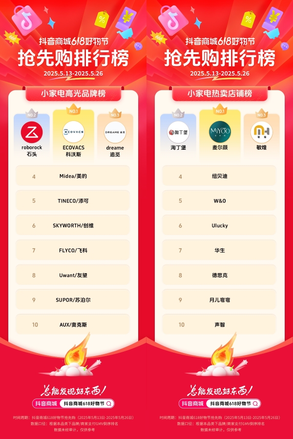  抖音电商发榜啦：哪些商家在618赢得先机？