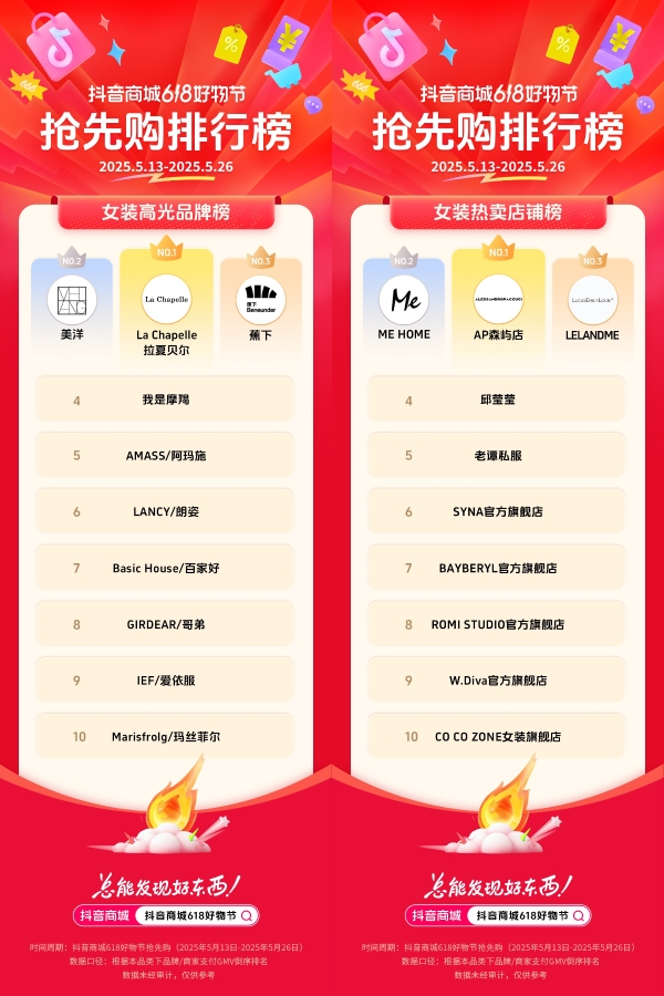  抖音电商发榜啦：哪些商家在618赢得先机？