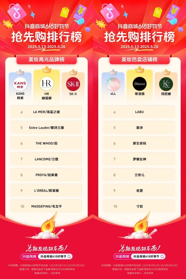  抖音电商发榜啦：哪些商家在618赢得先机？