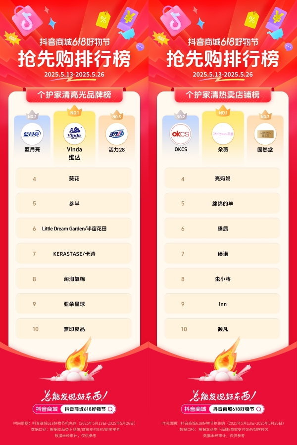  抖音电商发榜啦：哪些商家在618赢得先机？