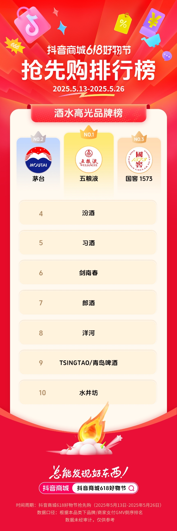  抖音电商发榜啦：哪些商家在618赢得先机？