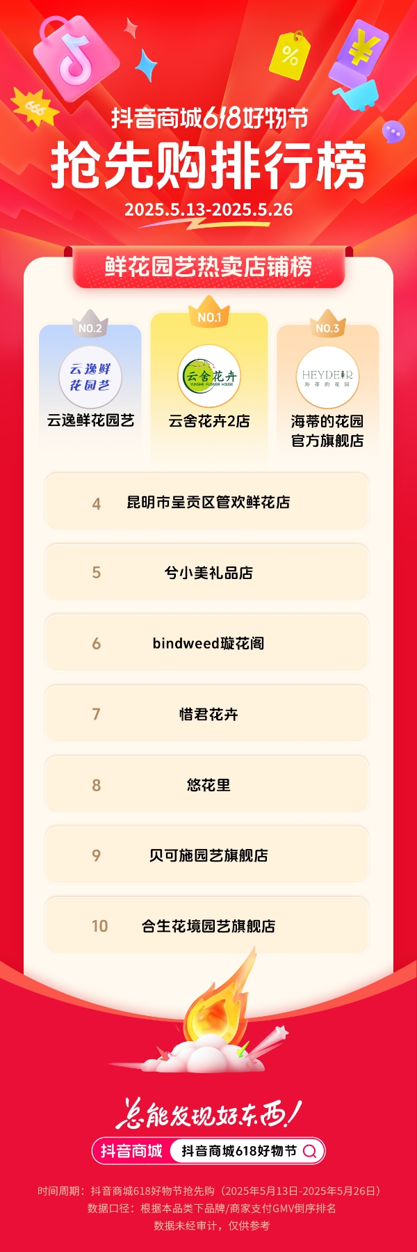  抖音电商发榜啦：哪些商家在618赢得先机？