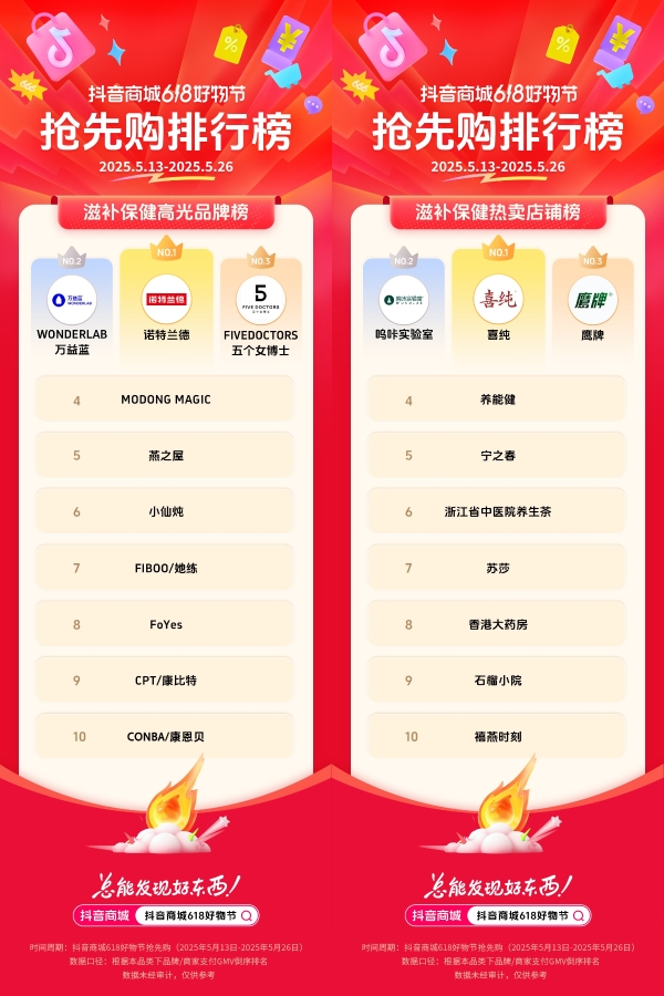  抖音电商发榜啦：哪些商家在618赢得先机？