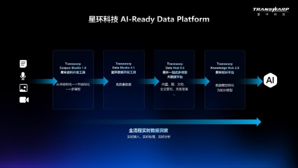 AI竞争关键在于“数据竞赛”， 星环科技AI-Ready Data Platform成破局密钥