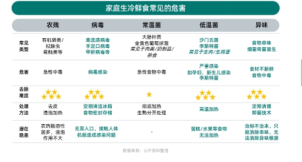 健康意识崛起，家电企业如何打造健康生活新生态？ CBNData报告
