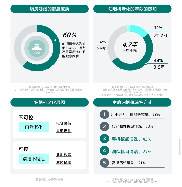 健康意识崛起，家电企业如何打造健康生活新生态？ CBNData报告