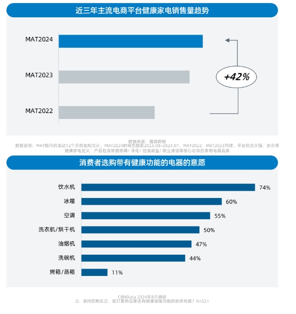 健康意识崛起，家电企业如何打造健康生活新生态？ CBNData报告